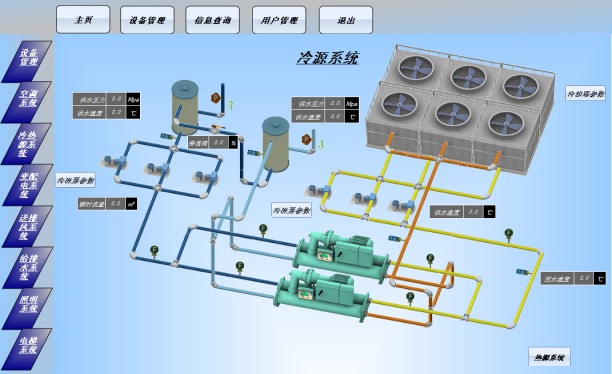 樓宇自控系統：智能建筑的未來趨勢