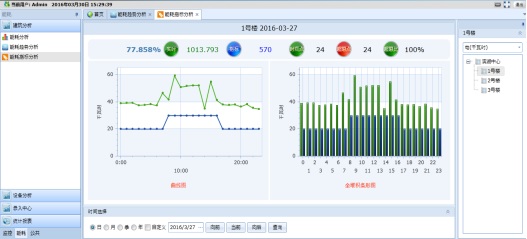 綠色轉型之路：能耗管理系統的核心價值