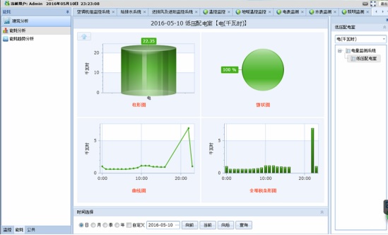 酒店行業能耗管理系統應用：從高耗到節能的轉型之路
